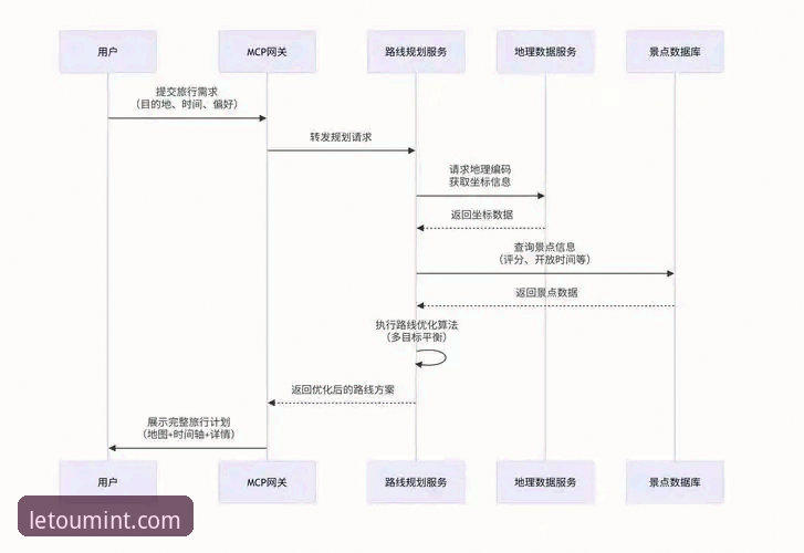 LE TOU竞猜平台怎么样使用教程：从零开始掌握乐途竞猜操作全流程