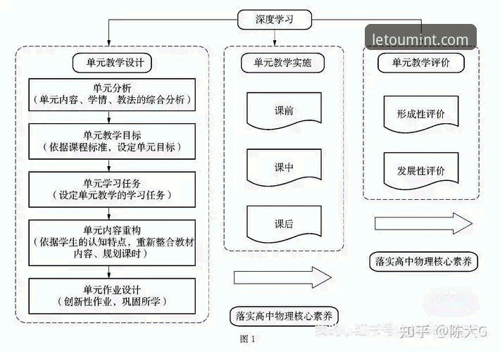 乐途竞猜平台使用全解析：新手常见问题与解决路径深度分析