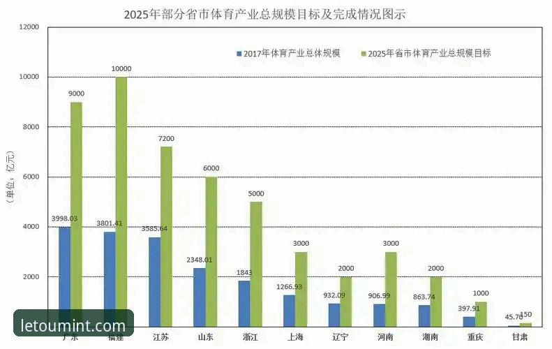 乐途体育最新版使用指南：功能、数据与体验全面解析