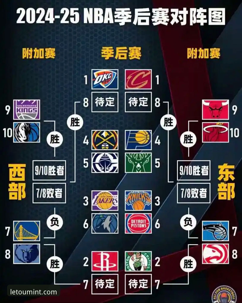 3个关键节点解析尼克斯140-89大胜老鹰：半场47分差创NBA季后赛历史
